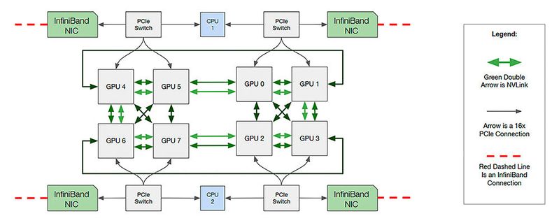 Nach allen Regeln der Kunst: In Lambdas GPU-Cloud kommen moderne Systemarchitekturen zum Tragen.