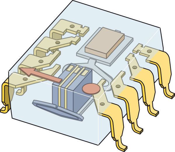 Im Innern des nur 10 mm × 11 mm × 6 mm großen SMD-Gehäuses sind links das Sensorelement und rechts der ASIC schematisiert. Interessant ist, das der größte Teil des Rauschens vom ASIC und nicht vom Sensorelement herführt. (Archiv: Vogel Business Media)