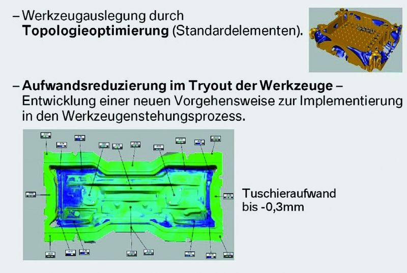 Anwendungsmöglichkeiten der von BMW entwickelten Methode zur optimierten Gestaltung von Umformwerkzeugen. Bild: BMW (Archiv: Vogel Business Media)