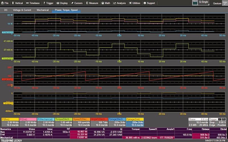 Abb. 5: Berechnete Wellenformen für Leistung pro Zyklus (oben), Drehmoment (oben Mitte), Drehzahl/Winkel (unten Mitte) und Wirkungsgrad (unten). (Bild: Teledyne)