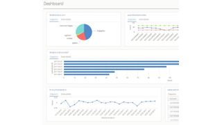 1 Ein Dashboard (Ausschnitt) bildet wichtige Kenndaten des Labors in Echtzeit ab. (Dialog EDV)