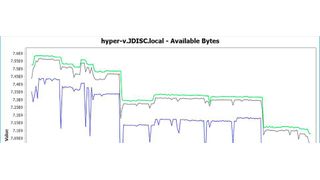 JDisc Discovery 5.0 ermittelt mithilfe des Measurement Add-ons Daten zur Auslastung. (JDisc)