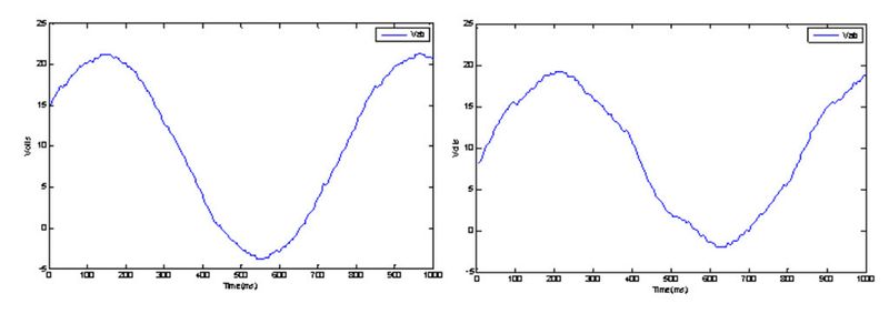 Bild 5: Gemessene Line-to-Line Motorspannung bei einer (links) Totzeit von 500 ns und einer Rotzeit (rechts) von 1 µs. (Bild: Analog Devices)