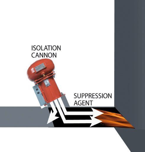 Explosionsunterdrückung, eingesetzt an einem Staubfilter (Bild: BS&B Safety Systems)