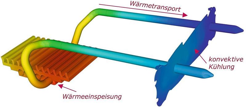 Bild 1: Wärmewege in einem Heatpipe-System. (Alpha-Numerics)