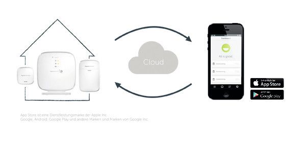 Das Smart Home nimmt Fahrt auf. Gigaset steigt mit 