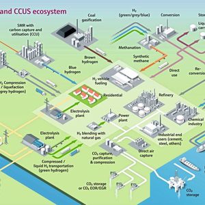 Dekarbonisierung der Industrie – mit CCUS und Wasserstofflösungen(Bild:  Endress+Hauser)
