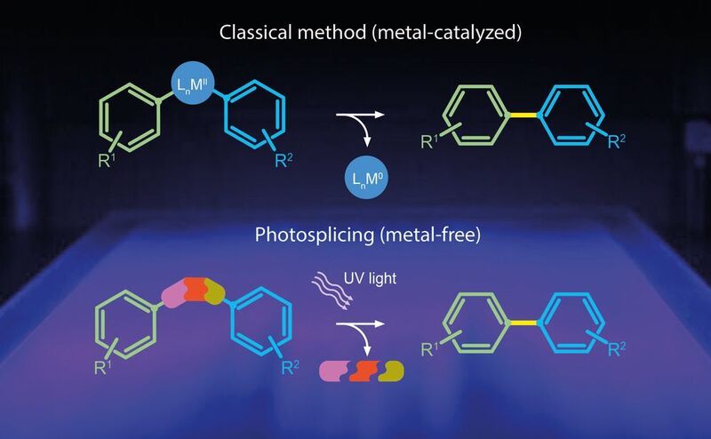 The classical biaryl synthesis route contains catalysts based on heavy metals (above) whereas the new reaction uses a metal-free sulfonamide linker that fragments into gases when exposed to UV-light. (Florian Kloss / HKI)
