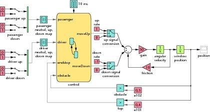 Bild 2: Controller für einen elektrischen Fensterheber als Beispiel für eine Embedded-Steuerung. (Archiv: Vogel Business Media)