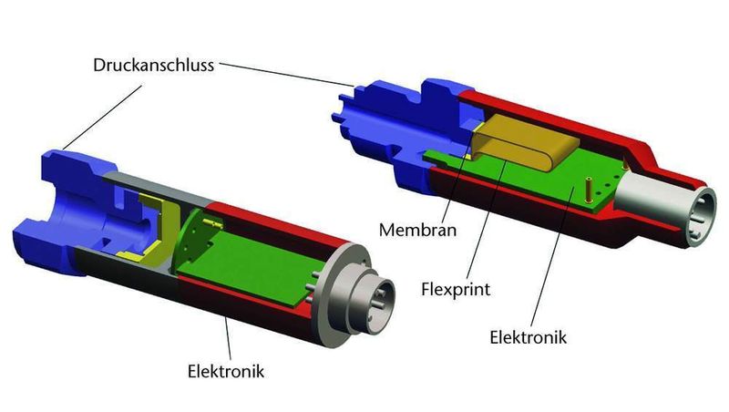 Bild 3: Aufbau der PDR/A-Transmitter. (Archiv: Vogel Business Media)