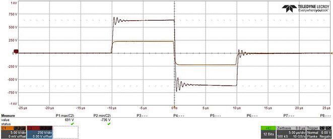 Bipolar 10 µs / ±600 V pulse (Generator Signal (low pass filtered) / Transformer Output) with 10kΩ load. (Bild: Dr. Hubert GmbH)