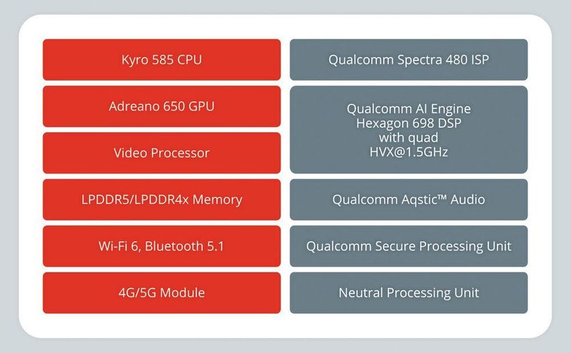 Bild 3: HIght Level Architecture Übersicht des QCS8250/QRB5165.  (Qualcomm)