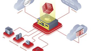 dm-2021-07-17-210701-mb-codestryke-prinzip (Quelle: codestryke/MB connect line)