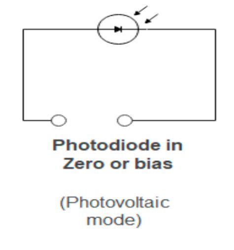 Photodiode: Definition, applications, and more