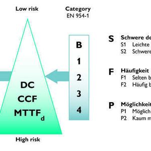(Archiv: Vogel Business Media)