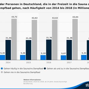 (© Statista 2019, Quelle: IfD Allensbach)