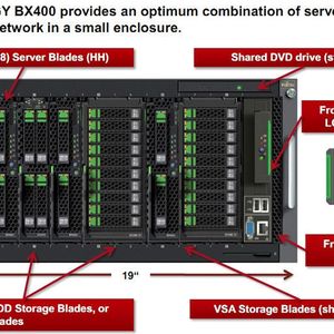 Funktionen des Primernergy BX400, von außen betrachtet, Bild: Fujitsu (Archiv: Vogel Business Media)