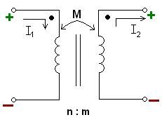  This image shows mutual induction.(Source:  Mutually inducting inductors /User:Fresheneesz / CC BY-SA 3.0)