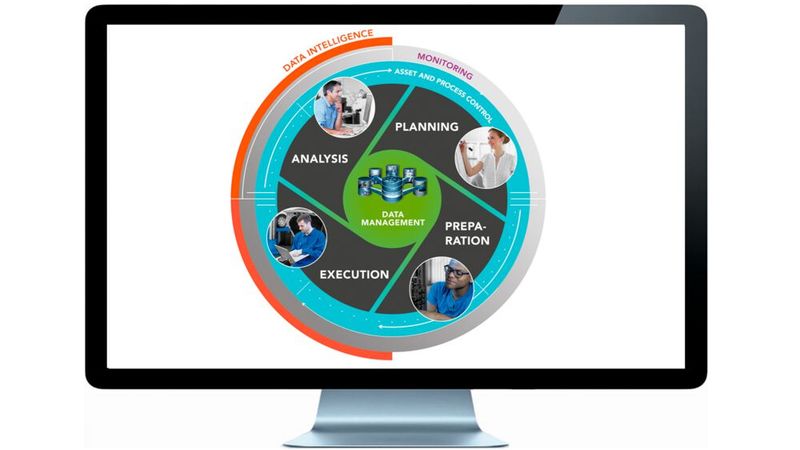 Datenverwaltung, Planung, Vorbereitung/Überwachung, Ausführung und Analyse sind die Kernmodule der Softwarelösung (Bild: AVL List GmbH)