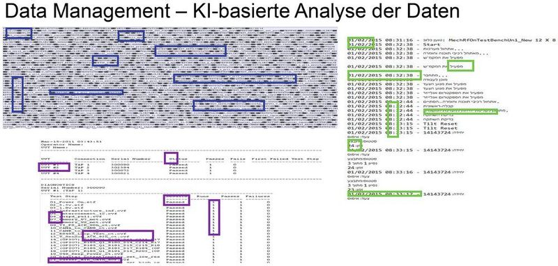 Wie auch immer die Daten aussehen oder in welchem Format sie vorliegen: eine auf künstlicher Intelligenz basierende Analyse macht diese Informationen in Echtzeit nutzbar. (Qualityline)