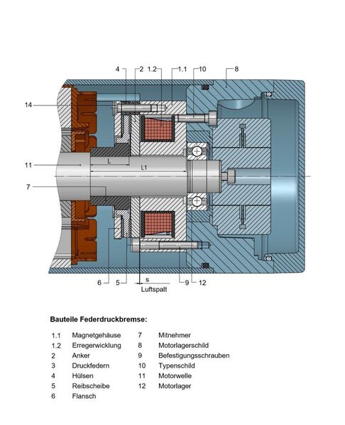 Die schematische Darstellung zeigt eine Federdruckbremse im Servomotor. (Kendrion)
