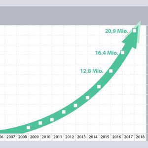 (Profibus Nutzerorganisation e.V.)