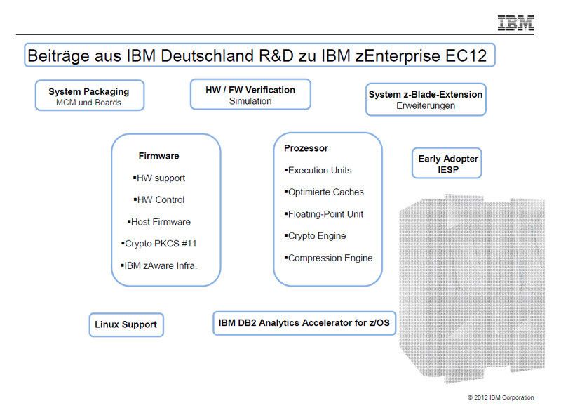 Abbildung 14: Die IBMer aus Böblingen waren an der Entwicklung der größeren Caches beteiligt, der Floating-Pont-Unit sowie der Krypto- und Kompressions-Engines. (Bild: IBM)
