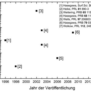 (Bild/Copyright: Forschungszentrum Jülich)