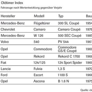 (Quelle: VDA/classic-analytics)