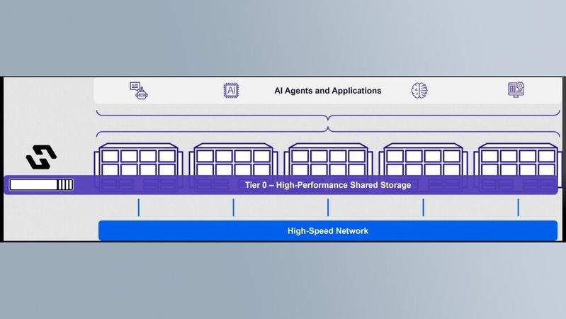 Mit „Hammerspace Tier-0“ lässt sich GPU-Server-lokales NVMe in eine neue Ebene von leistungsstarkem gemeinsam genutzten Speicher verwandeln. Das soll unter anderem Flash-Speicher-Arrays und Hochgeschwindigkeitsnetzwerke erübrigen oder entlasten. (Bild:  Hammerspace)