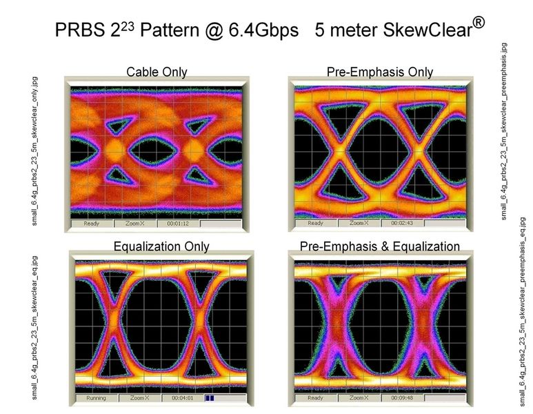 Bild 6: Augenmuster eines 223-1 PRBS-Musters mit 6,4 GBit/s über 5 m Skew-Clear-Kabel von Amphenol (Archiv: Vogel Business Media)