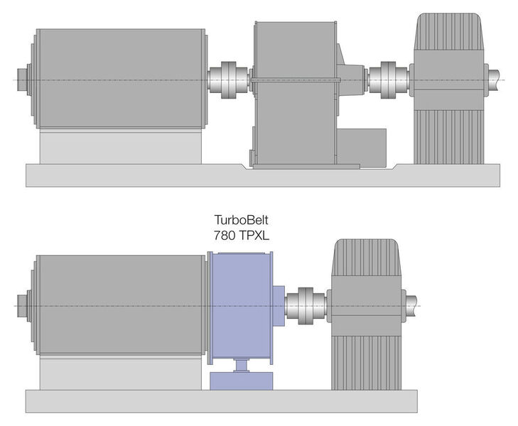 Fig. 2: Driveline of a belt conveyor is much more compact with the new fluid coupling.  (Picture: Voith Turbo)