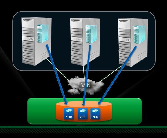 Durch die Clustered Shared Volume erfolgt der gemeinsame Zugriff auf das Dateisystem. (Archiv: Vogel Business Media)