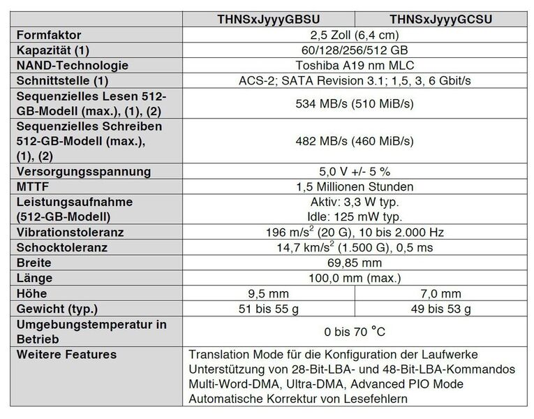 Toshiba HG6 – technische Daten der 2,5-Zoll-Version (Quelle: Toshiba)