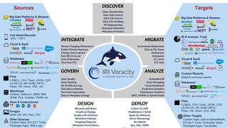 Voracity_Schema_plus_Details ()