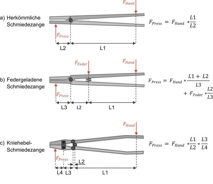 Konzepte zur Reduktion der Zuhaltekräfte. (IPH)