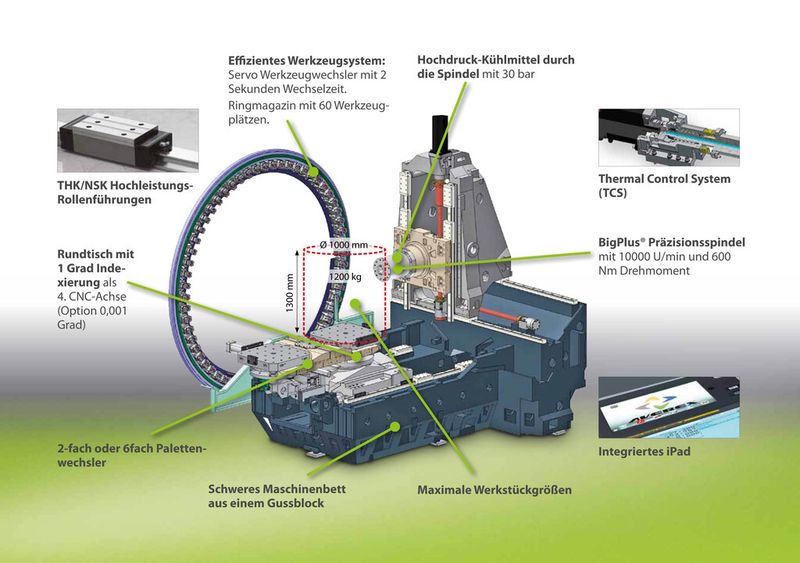 Innenleben der HS-630i. (Bild: Kadigo)