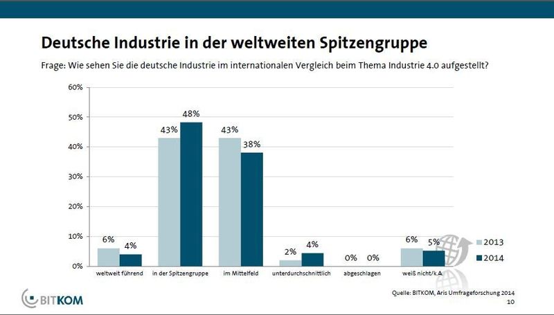 (Bild: Bitkom)