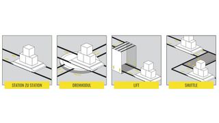 Verfügbare Module für das System Logomat Ecart. (Bild: Krups Automation)