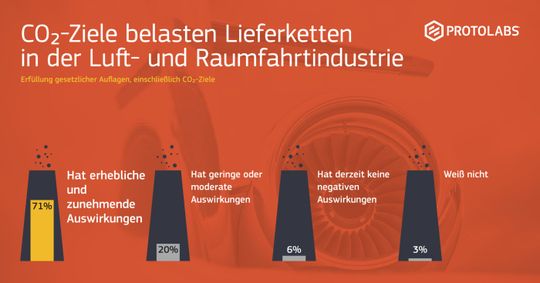 (Bildquelle: Protolabs)