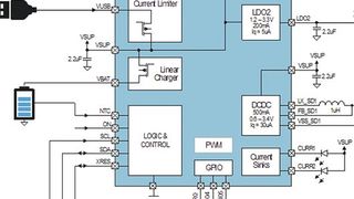 Bild 1: Typischer Aufbau einer Smart-Watch. Die Teilenummern in Funktionsblöcken sind von Geräten, die von ams hergestellt wurden. (Bild: ams)