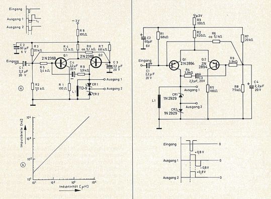 Schaltungstechnik: Impulsgenerator mit Rückkopplung der Ausgangsspannung zum Eingang (links). Positive Impulse in Phase mit der Vorderflanke des Triggerimpulses erhält man mit der Schaltung (rechts).(Bild:  Electronic Design, Heft 13/1968)