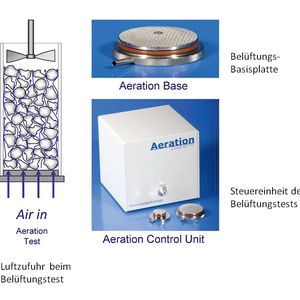 ...und so funktioniert der Pulvertest.(Bild:  Freeman Technology)