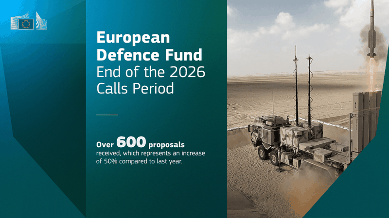 (Source:  European Commission)
