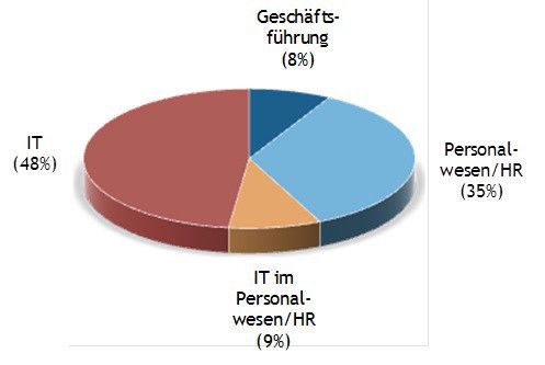 Abbildung 6: Die Grafik zeigt die Zusammensetzung der für die Studie Befragten. (Bild: Promerit HR + IT Consulting AG)