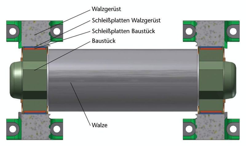 Bild 2: Die Walzen eines Walzgerüsts sind in Baustücken gelagert, die über die Schleißplatten geführt und gehalten werden. Dadurch werden die Vibrationen des Walzvorgangs abgedämpft. (Archiv: Vogel Business Media)
