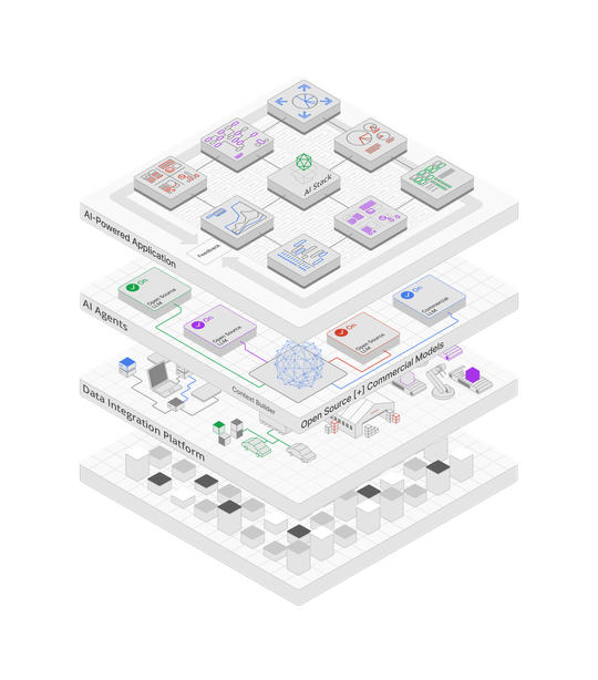 Die Kombination aus einer Datenintegrationsplattform und einer semantischen Beziehungsstruktur über Wissensgraphen sowie der Einsatz von KI-Agenten zur besseren Interpretation unterstützt das Verständnis der Argumentationslogik innerhalb von KI-Pipelines. (Bild:  Context64AI)