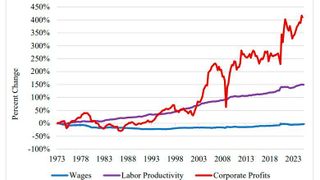 Ein Ausschuss des US-Senats der demokratischen Partei arbeitet im Bericht „The Big Tech Oligarchs’ War Against Workers“ aus, dass Big Tech von KI und Automatisierung profitiert, Arbeiter allerdings nicht. (Bild: HELP Committee)