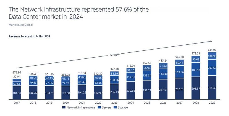  (Bild: network-infrastructure-report)