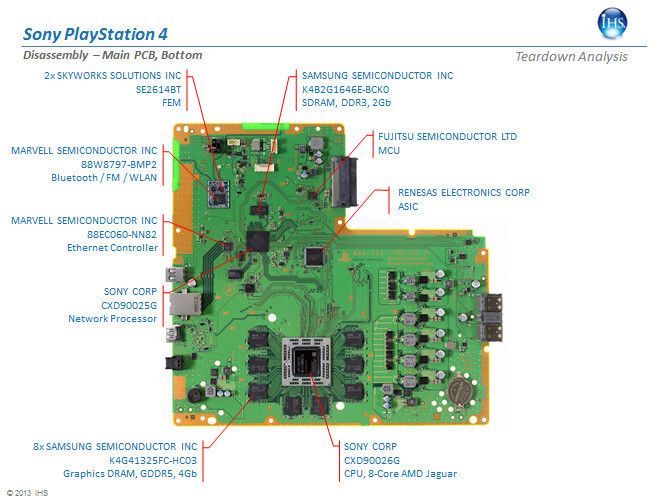 Wichtige Bestandteile des Motherboards der PS4 (IHS iSuppli)